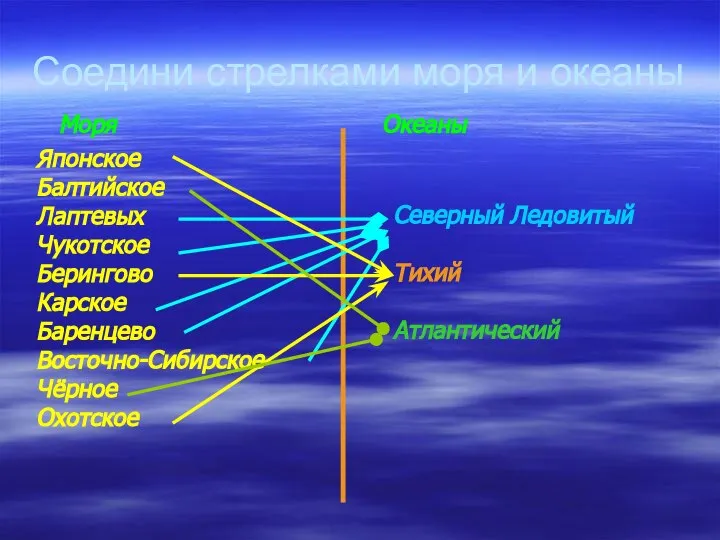 Соедини стрелками моря и океаны Моря Океаны Японское Балтийское Лаптевых Чукотское