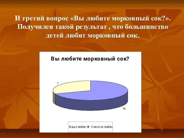 И третий вопрос «Вы любите морковный сок?». Получился такой результат ,