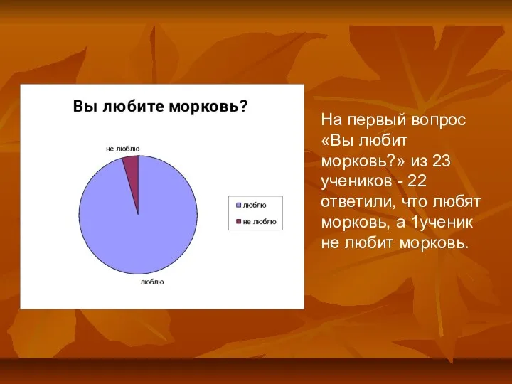 На первый вопрос «Вы любит морковь?» из 23 учеников - 22