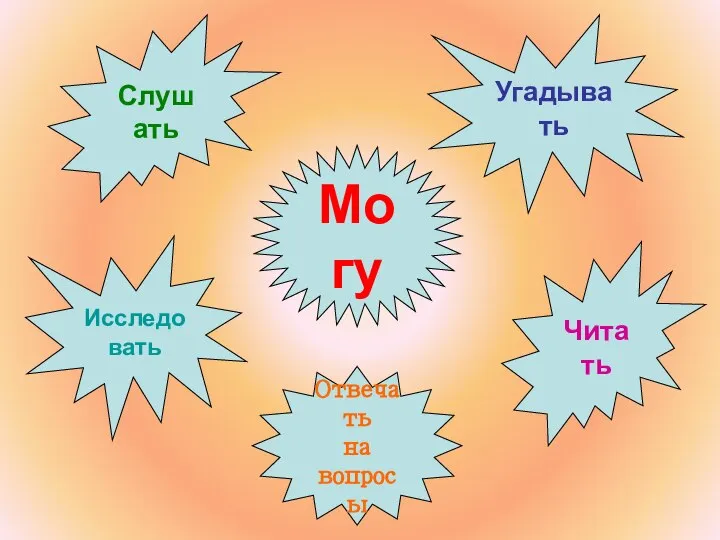 Исследовать Слушать Читать Отвечать на вопросы Угадывать Могу