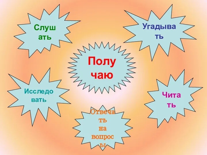 Исследовать Слушать Читать Отвечать на вопросы Угадывать Получаю