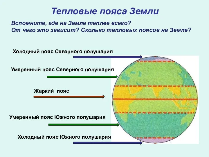 Тепловые пояса Земли Вспомните, где на Земле теплее всего? От чего