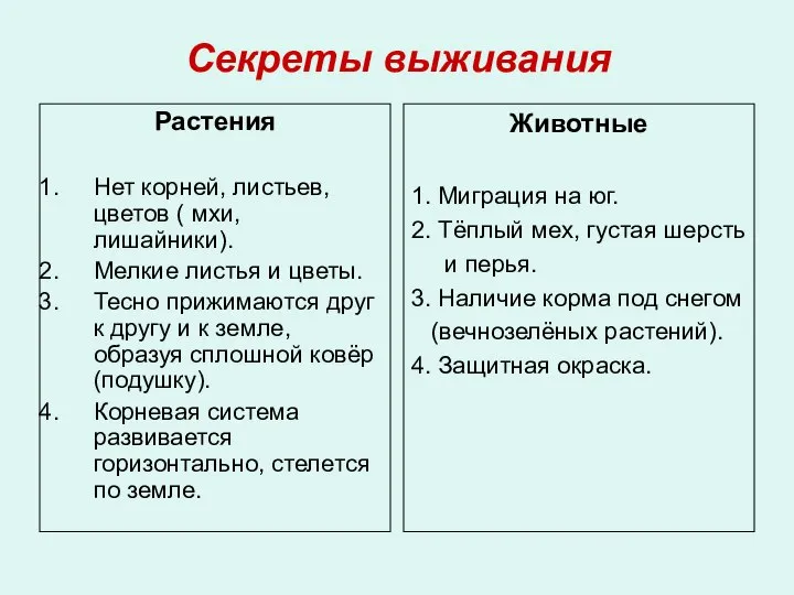 Секреты выживания Растения Нет корней, листьев, цветов ( мхи, лишайники). Мелкие