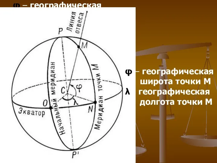 φ – географическая широта точки М λ - географическая долгота точки