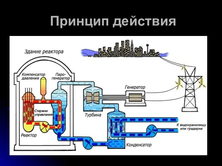 Принцип действия