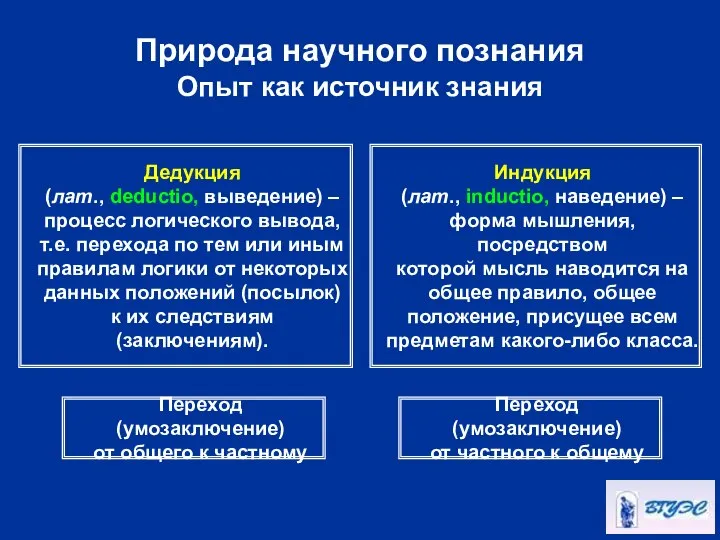 Природа научного познания Опыт как источник знания Дедукция (лат., deductio, выведение)