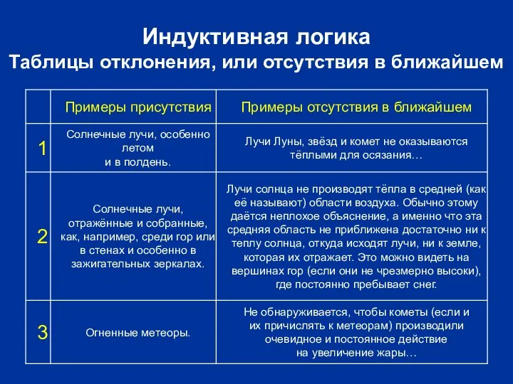 Индуктивная логика Таблицы отклонения, или отсутствия в ближайшем Не обнаруживается, чтобы