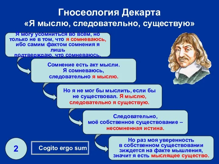 Сомнение есть акт мысли. Я сомневаюсь, следовательно я мыслю. Следовательно, моё