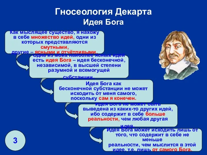 Одна из моих наиболее ясных идей есть идея Бога – идея