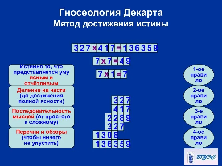 Гносеология Декарта Метод достижения истины 7 7 1 х = 3