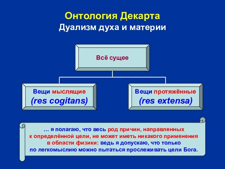 Онтология Декарта Дуализм духа и материи Всё сущее Вещи мыслящие (res