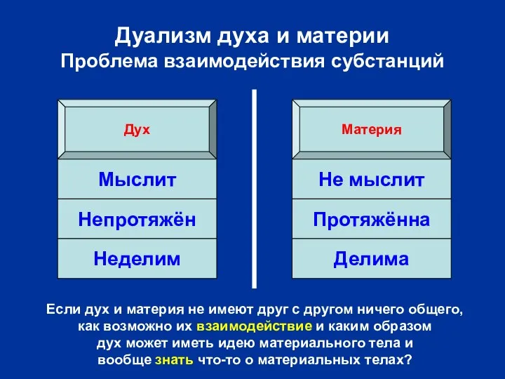 Дуализм духа и материи Проблема взаимодействия субстанций Дух Материя Мыслит Не