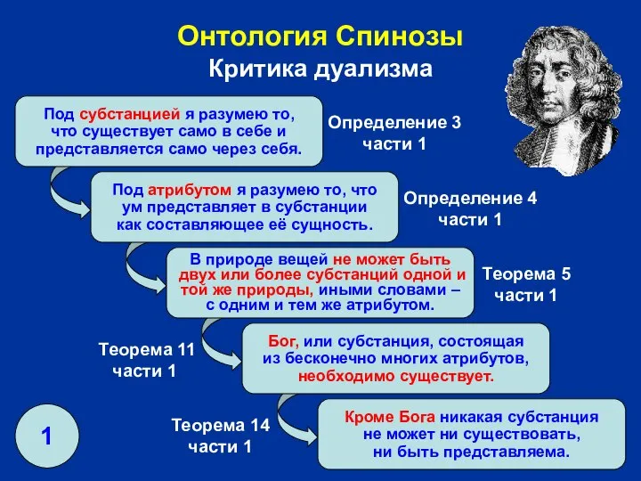 Под атрибутом я разумею то, что ум представляет в субстанции как