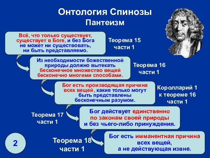 Из необходимости божественной природы должно вытекать бесконечное множество вещей бесконечно многими