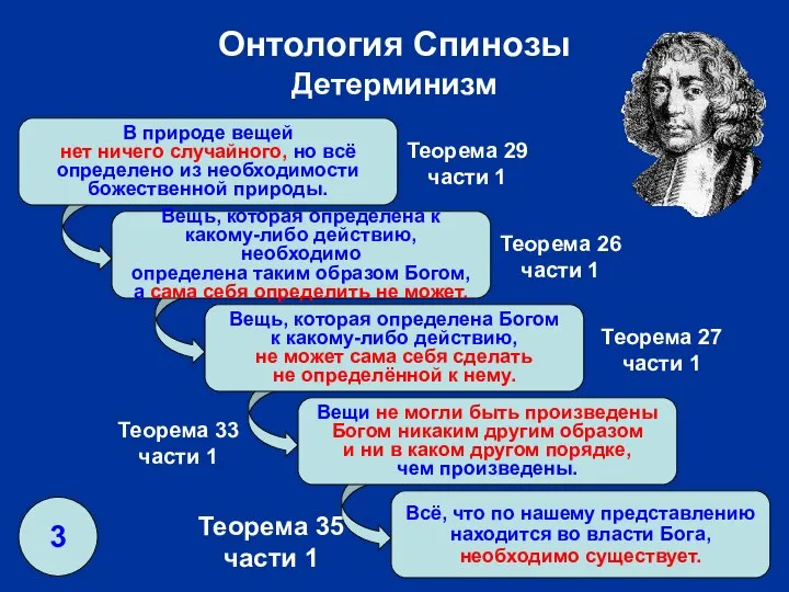 Вещь, которая определена к какому-либо действию, необходимо определена таким образом Богом,