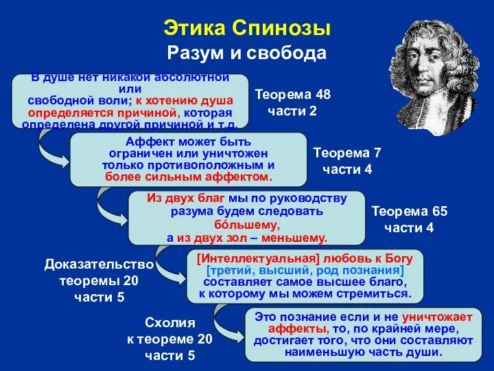 Аффект может быть ограничен или уничтожен только противоположным и более сильным