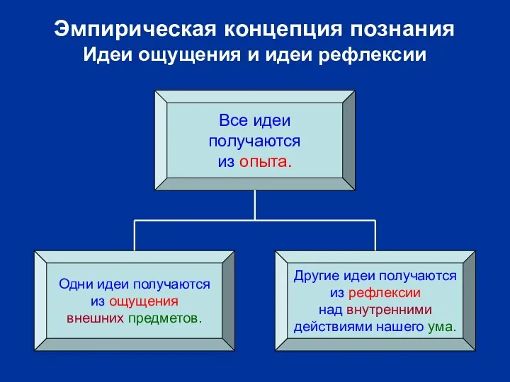 Все идеи получаются из опыта. Одни идеи получаются из ощущения внешних