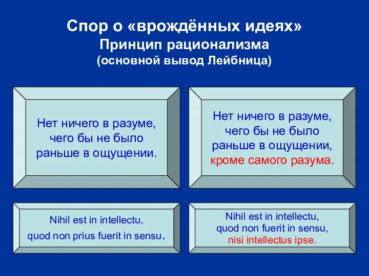 Спор о «врождённых идеях» Принцип рационализма (основной вывод Лейбница) Нет ничего