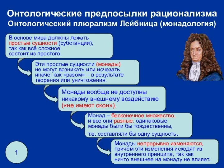 Эти простые сущности (монады) не могут возникать или исчезать иначе, как