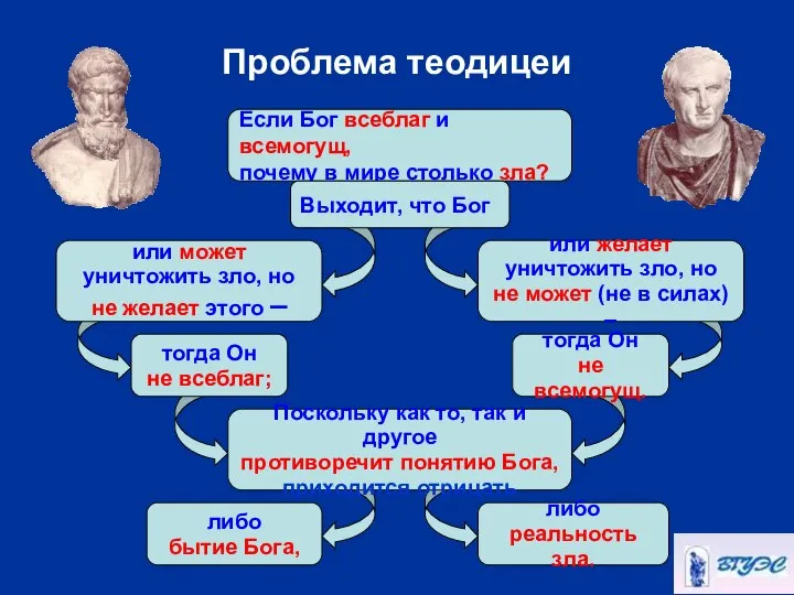 Проблема теодицеи Если Бог всеблаг и всемогущ, почему в мире столько