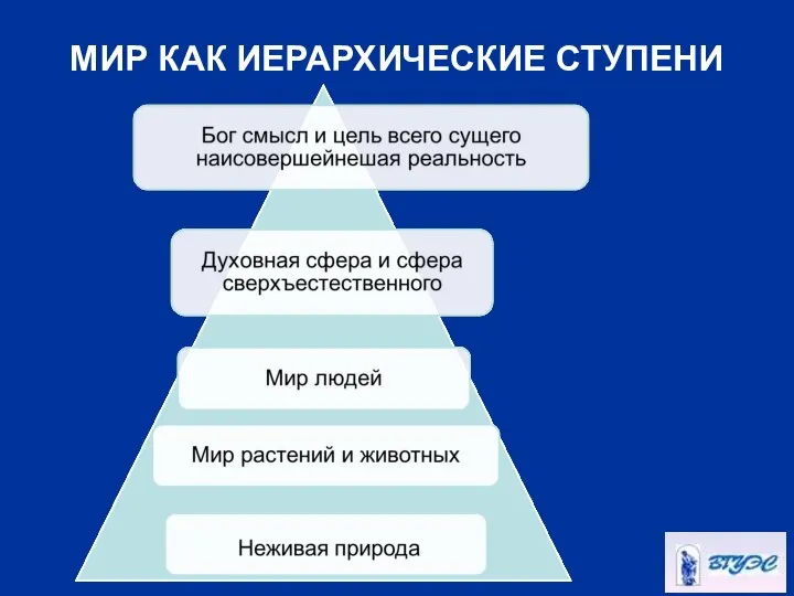 МИР КАК ИЕРАРХИЧЕСКИЕ СТУПЕНИ