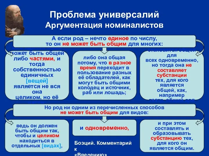 Проблема универсалий Аргументация номиналистов и одновременно, либо она общая потому, что