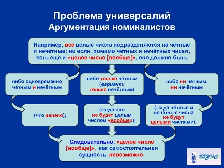 Следовательно, «целое число [вообще]», как самостоятельная сущность, невозможно. (тогда оно не