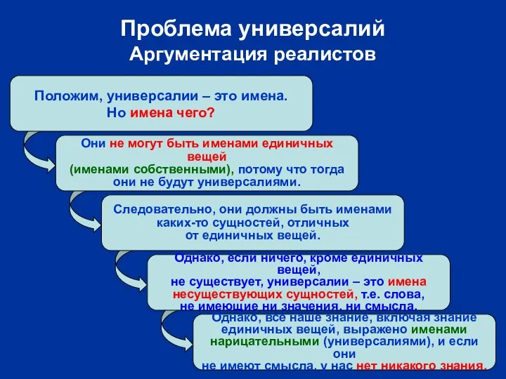 Положим, универсалии – это имена. Но имена чего? Они не могут