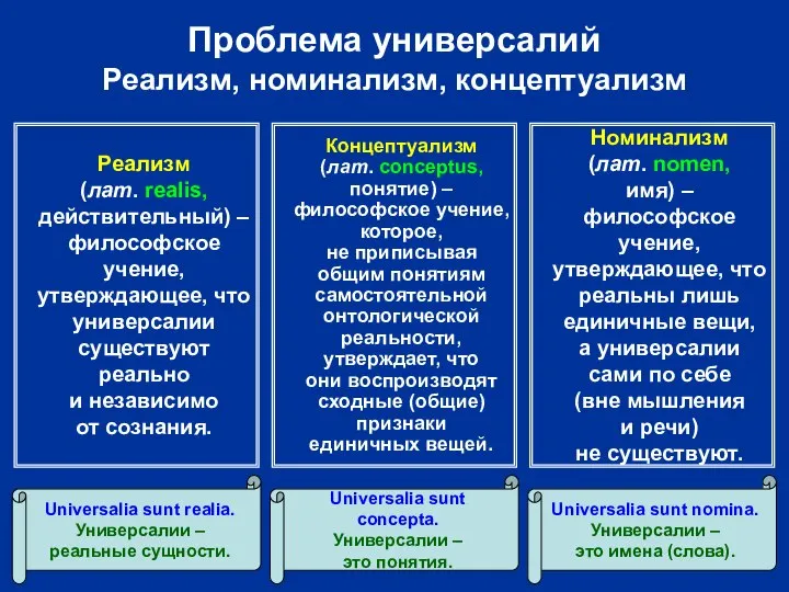 Проблема универсалий Реализм, номинализм, концептуализм Номинализм (лат. nomen, имя) – философское