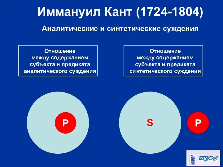 Отношение между содержанием субъекта и предиката аналитического суждения Отношение между содержанием