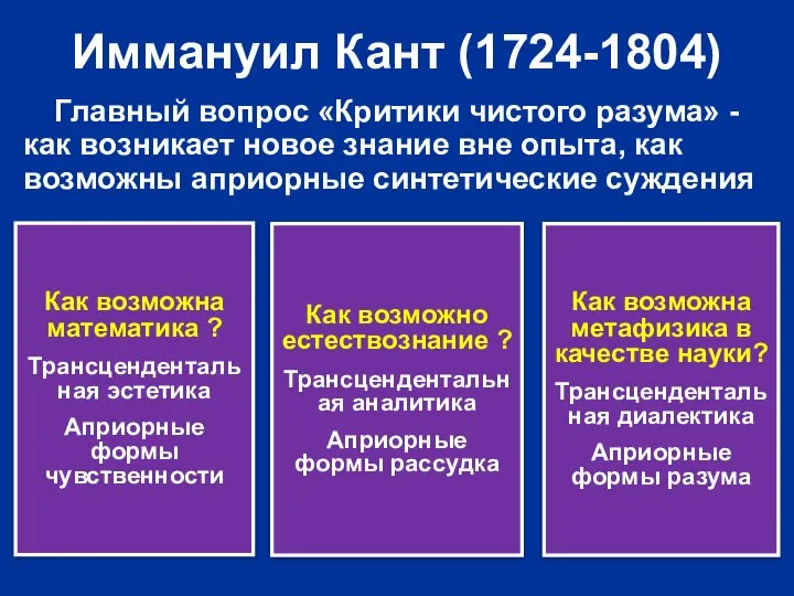 Иммануил Кант (1724-1804) Главный вопрос «Критики чистого разума» - как возникает