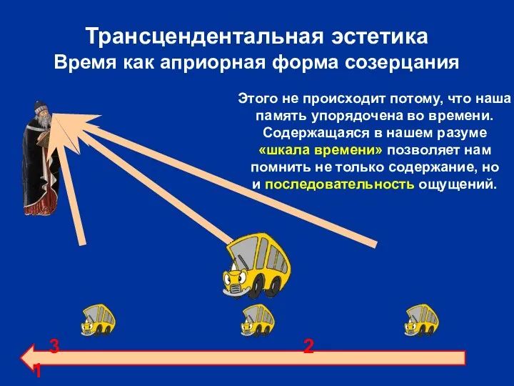 Трансцендентальная эстетика Время как априорная форма созерцания 3 2 1 Этого