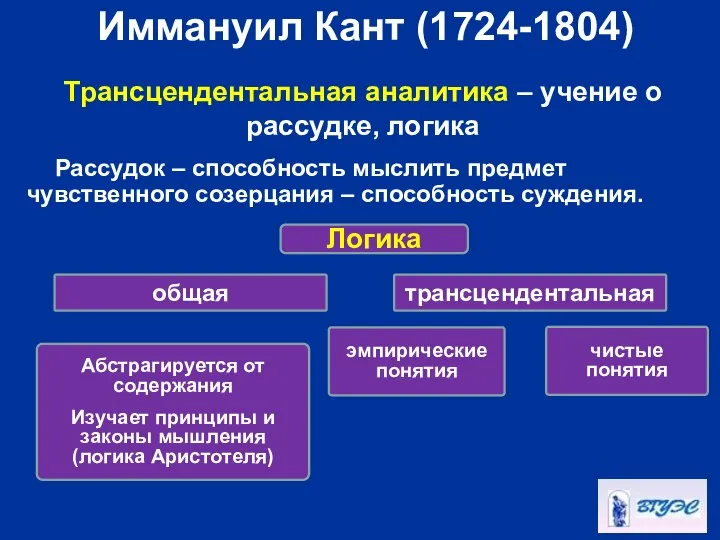 Иммануил Кант (1724-1804) Трансцендентальная аналитика – учение о рассудке, логика Рассудок