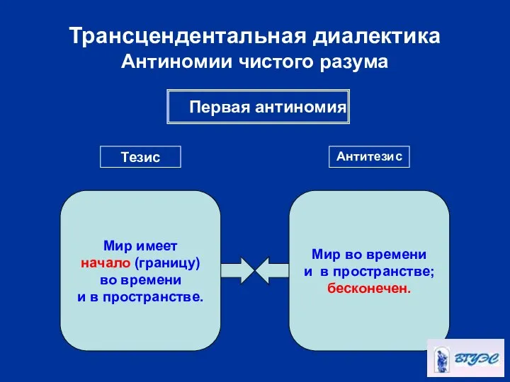 Трансцендентальная диалектика Антиномии чистого разума Первая антиномия Тезис Антитезис Мир имеет