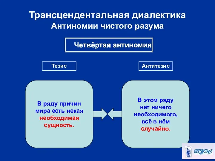 Трансцендентальная диалектика Антиномии чистого разума Четвёртая антиномия Тезис Антитезис В ряду