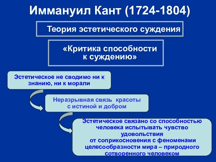 Иммануил Кант (1724-1804) Теория эстетического суждения «Критика способности к суждению» Эстетическое