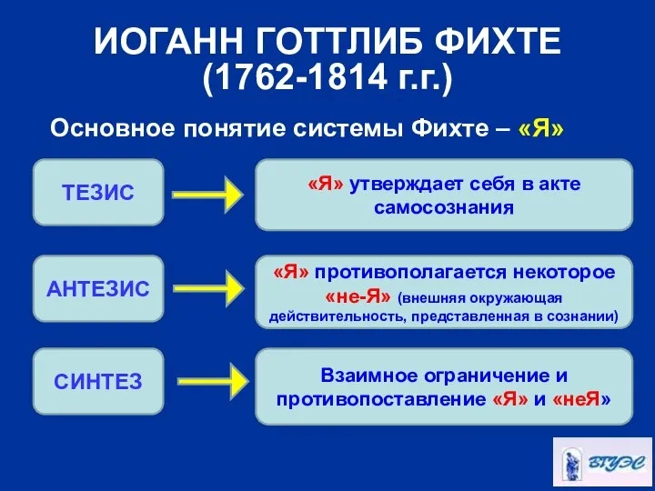 ИОГАНН ГОТТЛИБ ФИХТЕ (1762-1814 г.г.) Основное понятие системы Фихте – «Я»