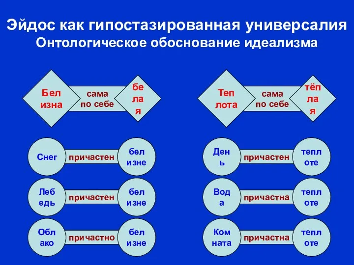 всегда бывает бывает бывает причастен белым белым белым причастна причастен сама