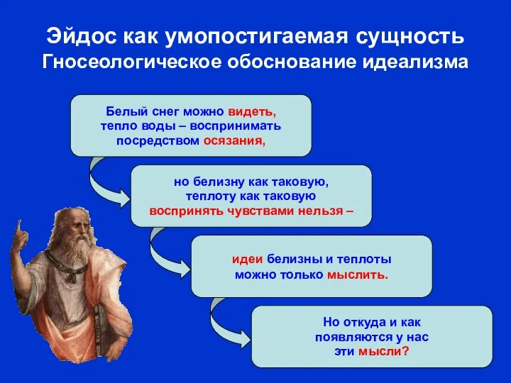 Эйдос как умопостигаемая сущность Гносеологическое обоснование идеализма Белый снег можно видеть,