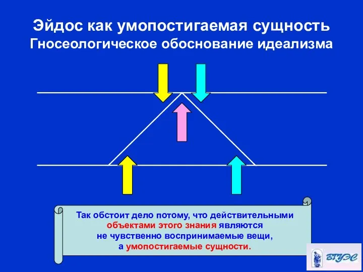 Эйдос как умопостигаемая сущность Гносеологическое обоснование идеализма Так обстоит дело потому,