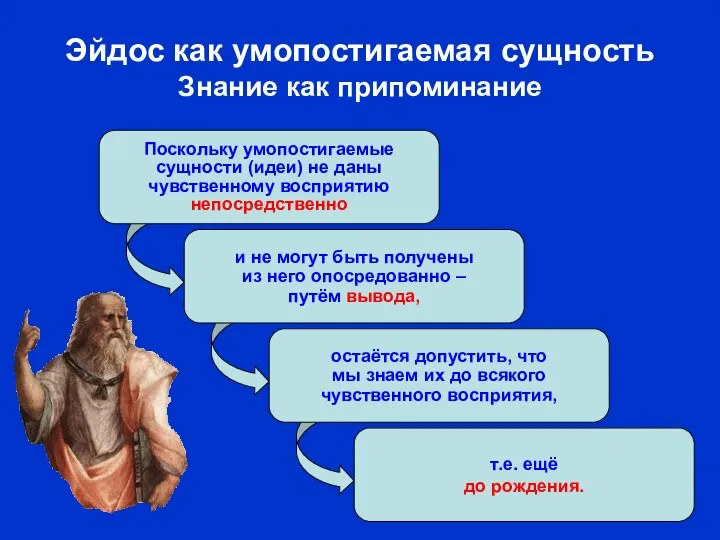 Эйдос как умопостигаемая сущность Знание как припоминание Поскольку умопостигаемые сущности (идеи)