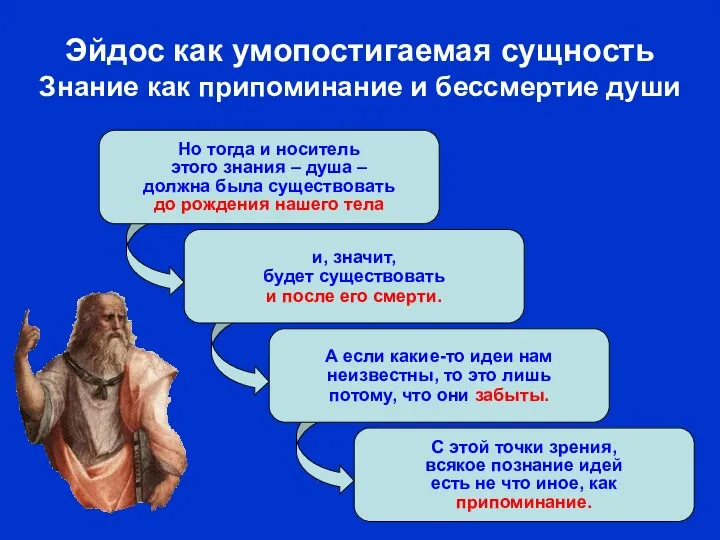 Эйдос как умопостигаемая сущность Знание как припоминание и бессмертие души Но