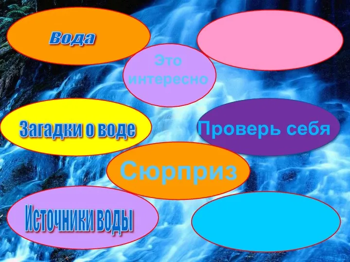 Вода Загадки о воде Как сохранить воду чистой? Источники воды Что