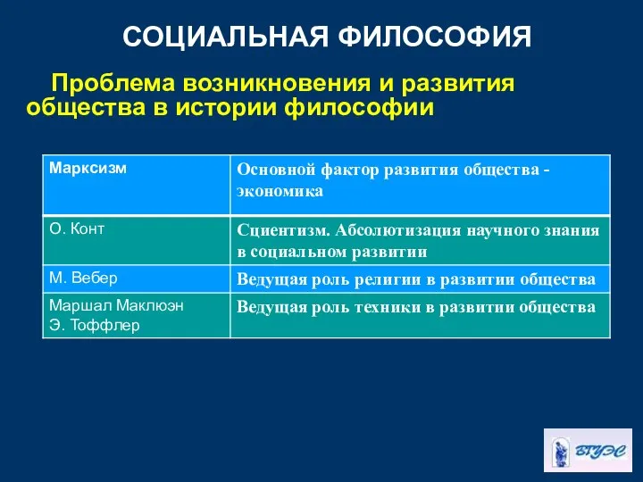 СОЦИАЛЬНАЯ ФИЛОСОФИЯ Проблема возникновения и развития общества в истории философии