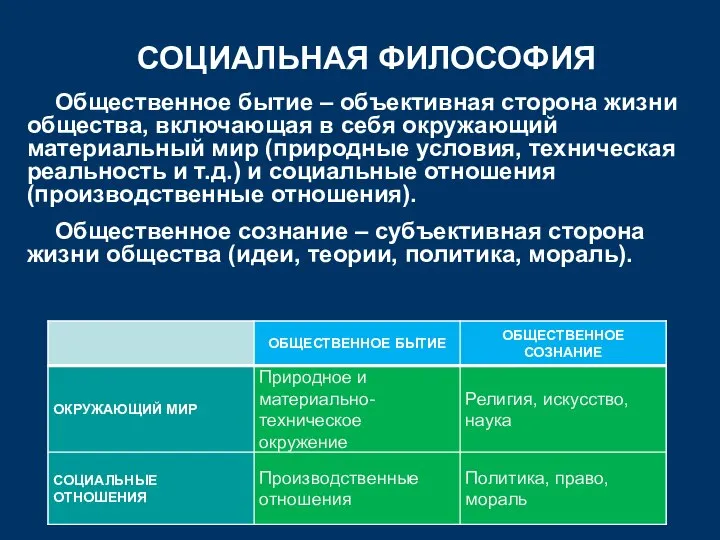 СОЦИАЛЬНАЯ ФИЛОСОФИЯ Общественное бытие – объективная сторона жизни общества, включающая в