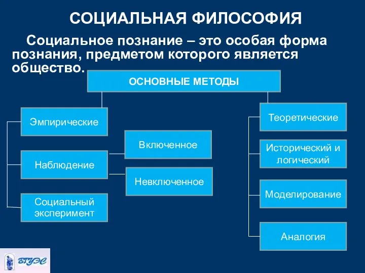 СОЦИАЛЬНАЯ ФИЛОСОФИЯ Социальное познание – это особая форма познания, предметом которого