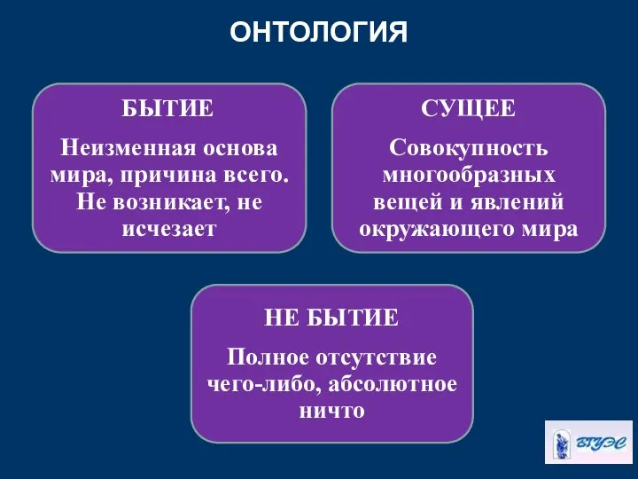 ОНТОЛОГИЯ БЫТИЕ Неизменная основа мира, причина всего. Не возникает, не исчезает