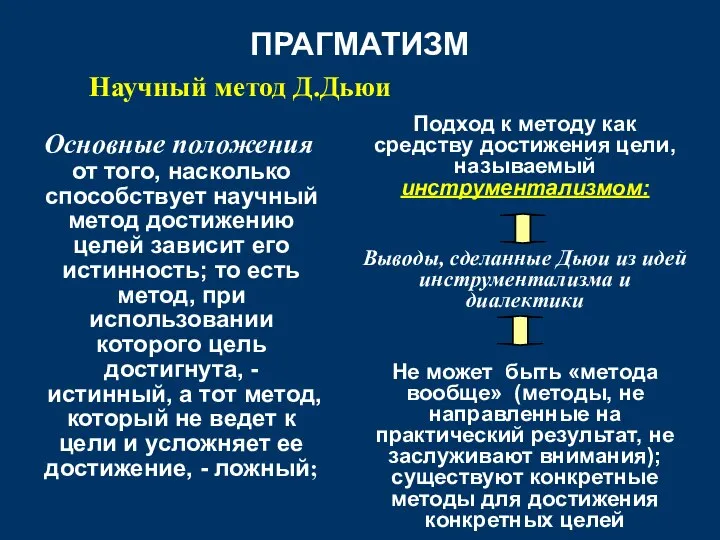 ПРАГМАТИЗМ Научный метод Д.Дьюи Подход к методу как средству достижения цели,