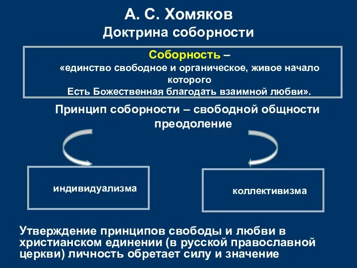 А. С. Хомяков Доктрина соборности Соборность – «единство свободное и органическое,