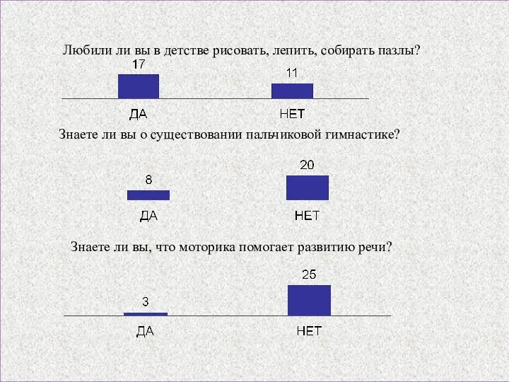 Любили ли вы в детстве рисовать, лепить, собирать пазлы? Знаете ли